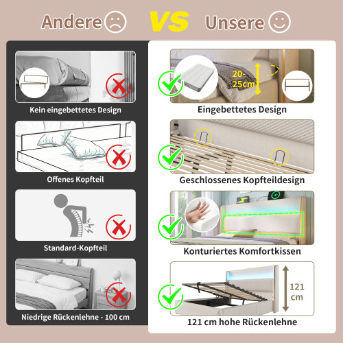 Hidrax modern hidraulikus ágy – magas fejtámlával, LED-világítással, USB/Type-C töltőkkel és tágas tárolóval | Sincere